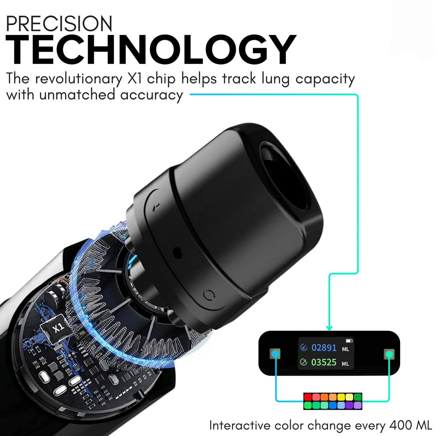 The Breathe Max Bundle 3 Devices